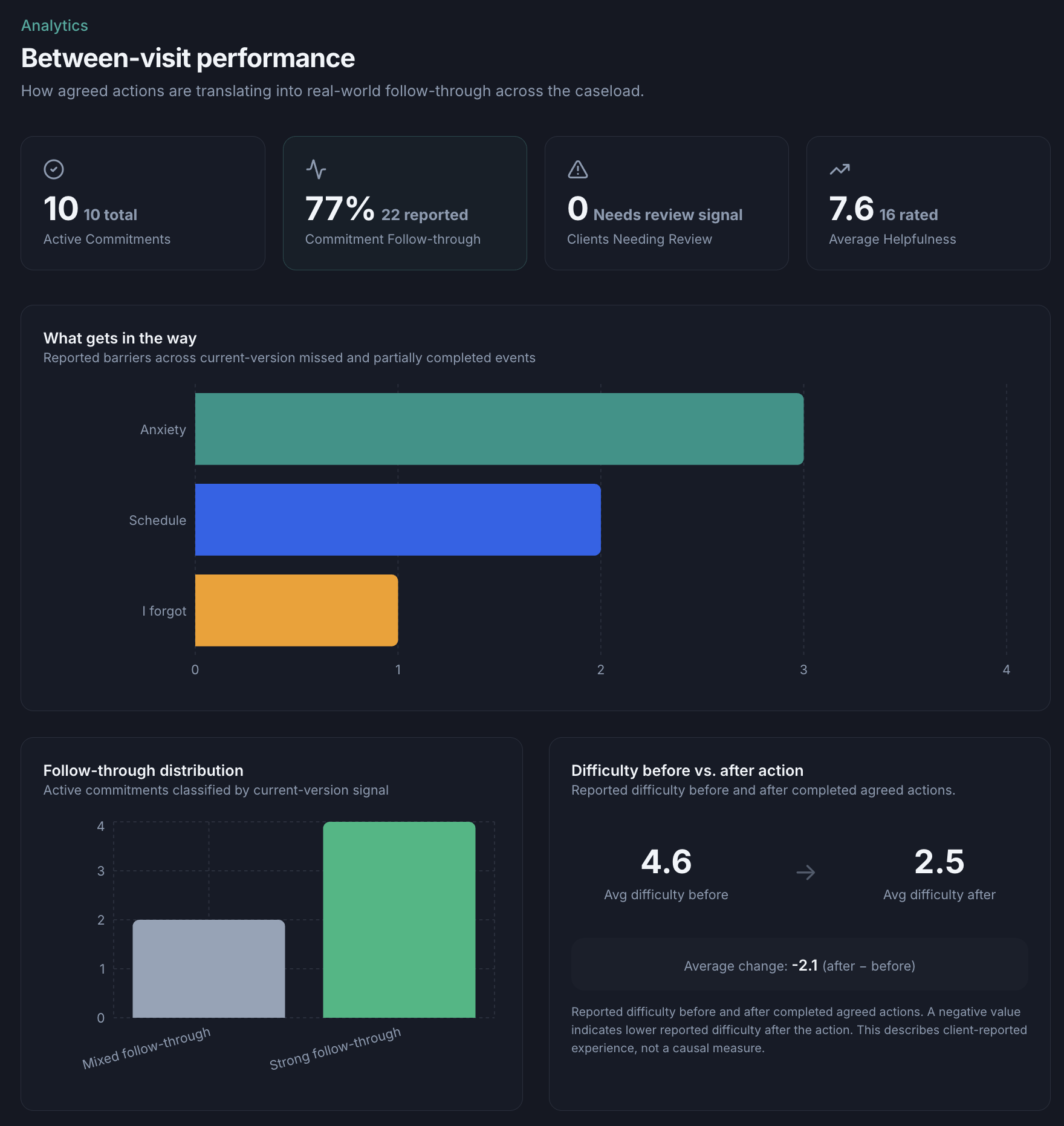 InterSesh analytics view showing longitudinal between-session patterns